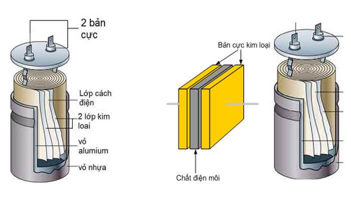 cau tao tu bu cong suat phan khang Cấu tạo tụ bù công suất phản kháng