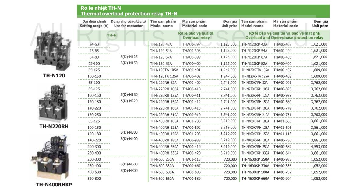 Bảng giá relay Mitsubishi TH-N series (Giá chưa bao gồm VAT)