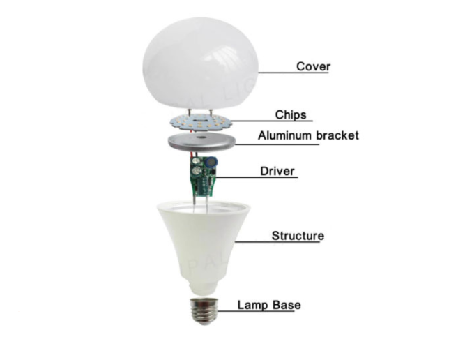 Cấu tạo của đèn LED Bulb