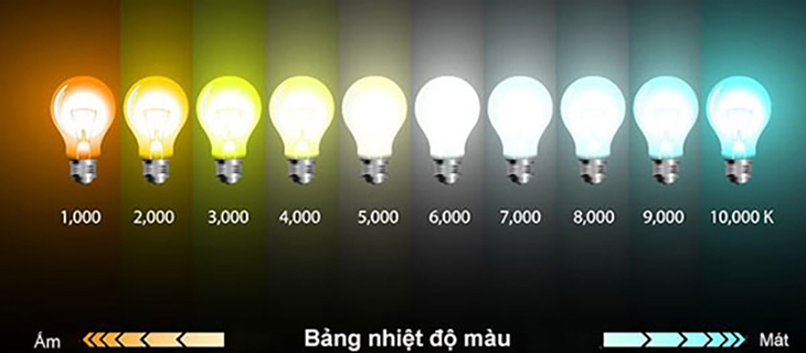 Bảng đo nhiệt độ màu ánh sáng của đèn LED