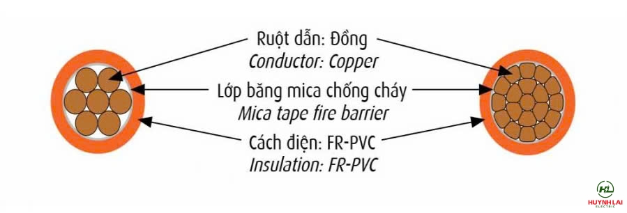 CV FR CADIVI 2