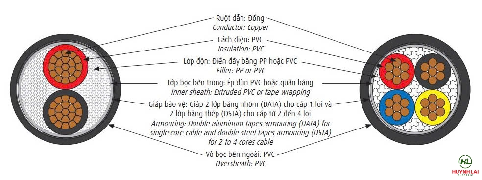 CVV DATA DSTA CADIVI