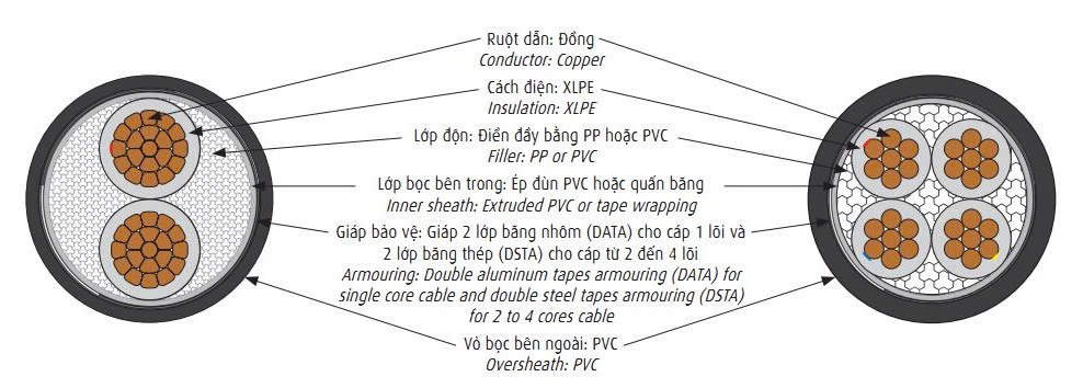 CXV DATA DSTA CADIVI