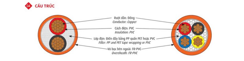 Cấu tạp cáp chống cháy