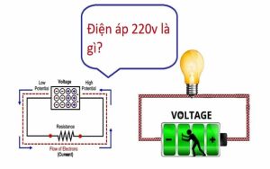 220V là gì?