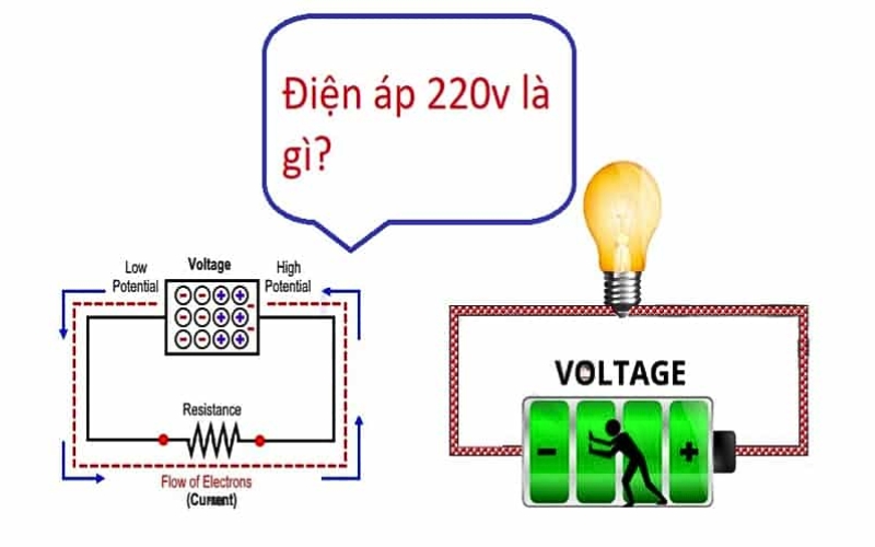 220V là gì?