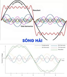 sóng hài là gì