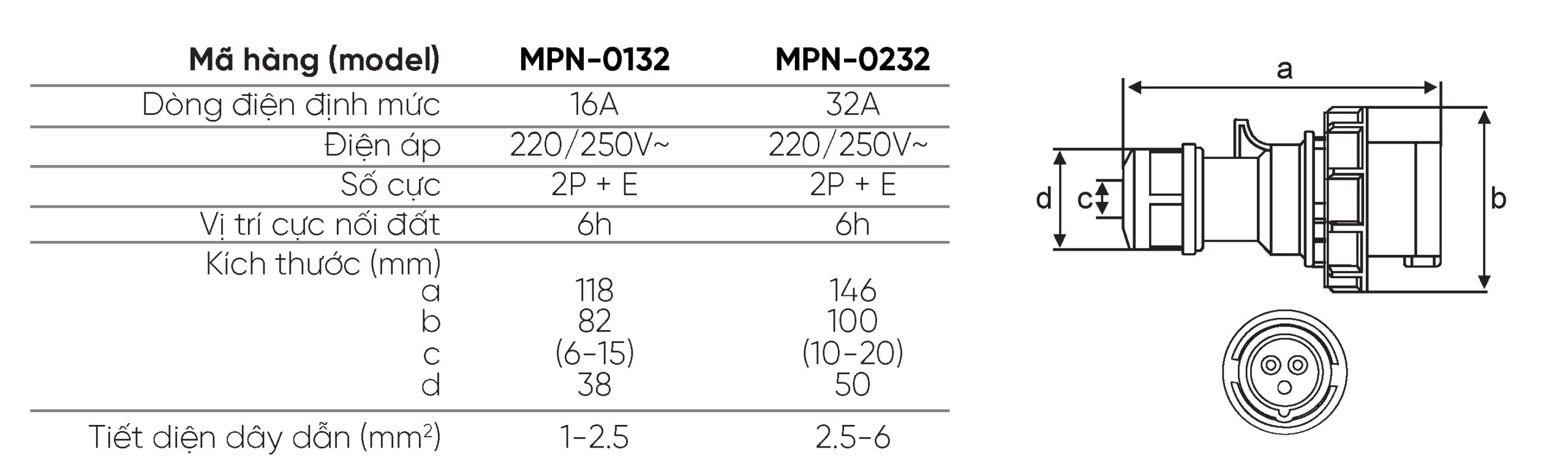 MPN 0132 MPN 0232 MPE scaled