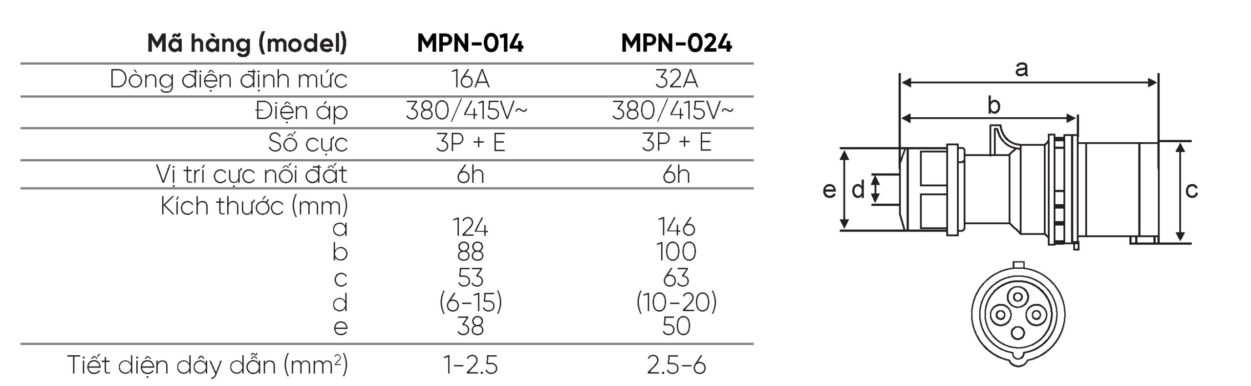 MPN 014 MPN 024 MPE scaled MPN 014 MPN 024 MPE scaled