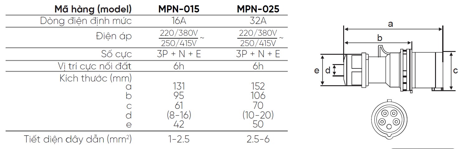 MPN 015 MPN 025 MPE MPN 015 MPN 025 MPE