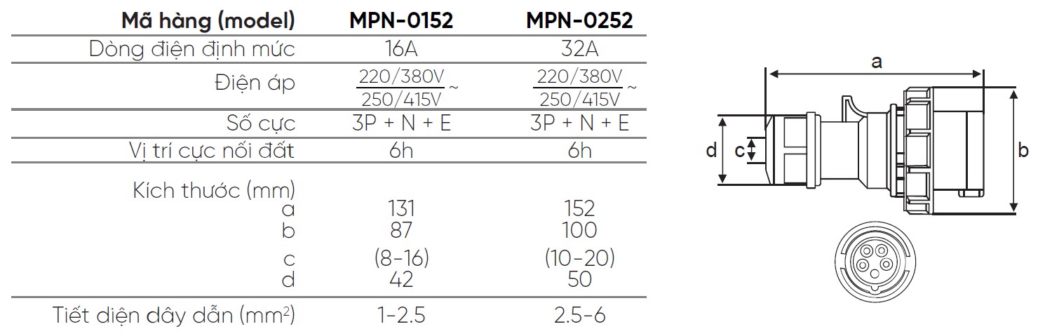 MPN 0152 MPN 0252 MPE