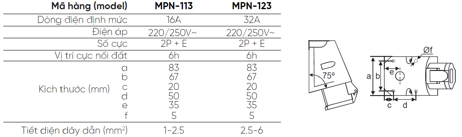 MPN 113 MPN 123 MPE MPN 113 MPN 123 MPE