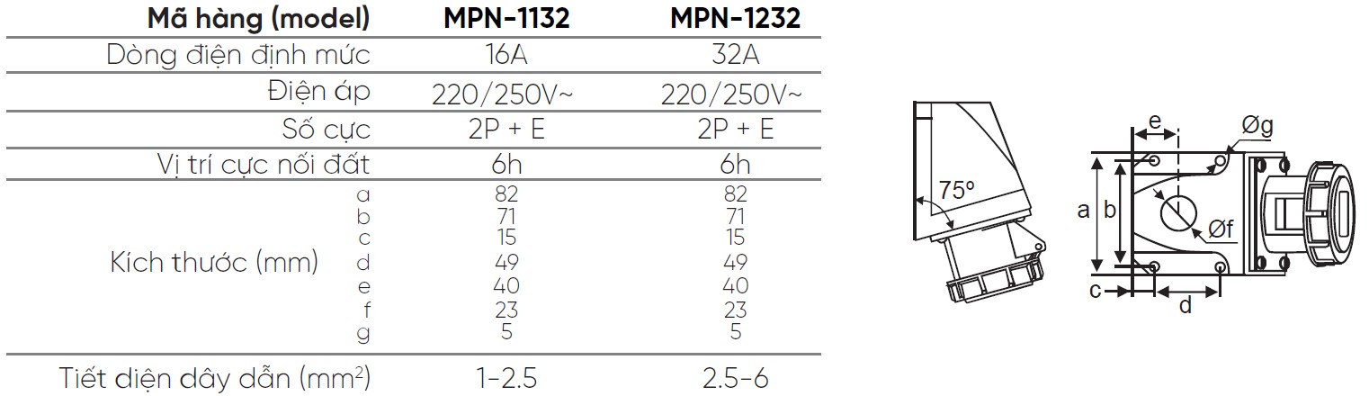 MPN 1132 MPN 1232 MPE
