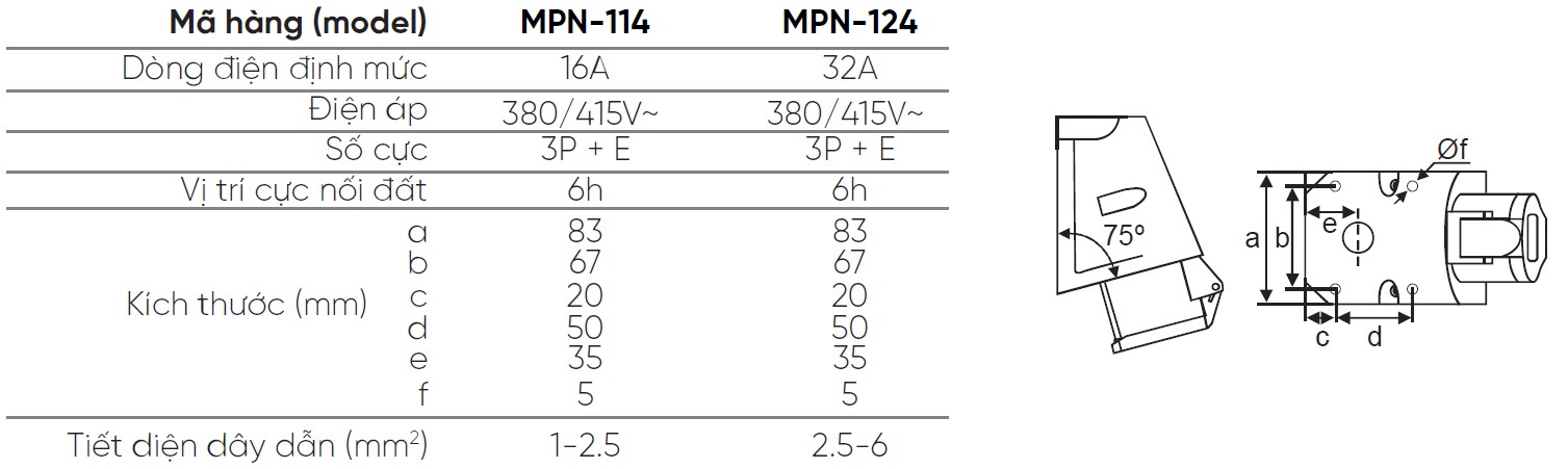 MPN 114 MPN 124 MPE MPN 114 MPN 124 MPE