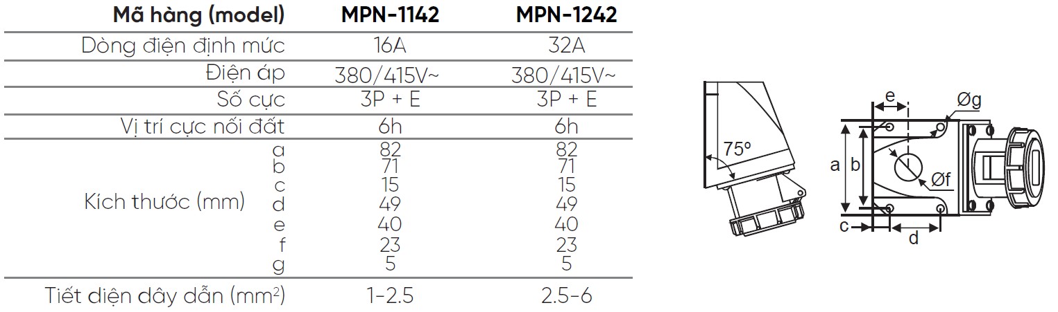 MPN 1142 MPN 1242 MPE