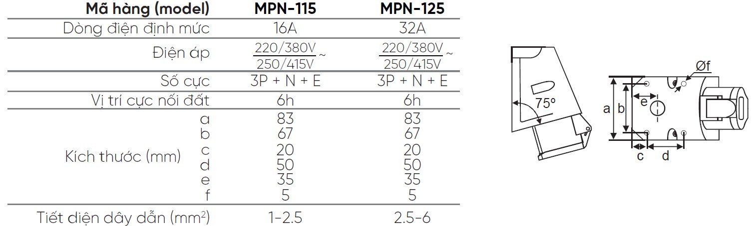 MPN 115 MPN 125 MPE MPN 115 MPN 125 MPE