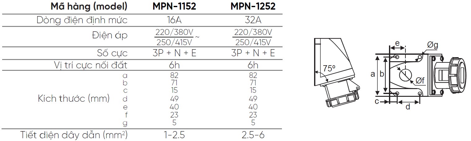 MPN 1152 MPN 1252 MPE