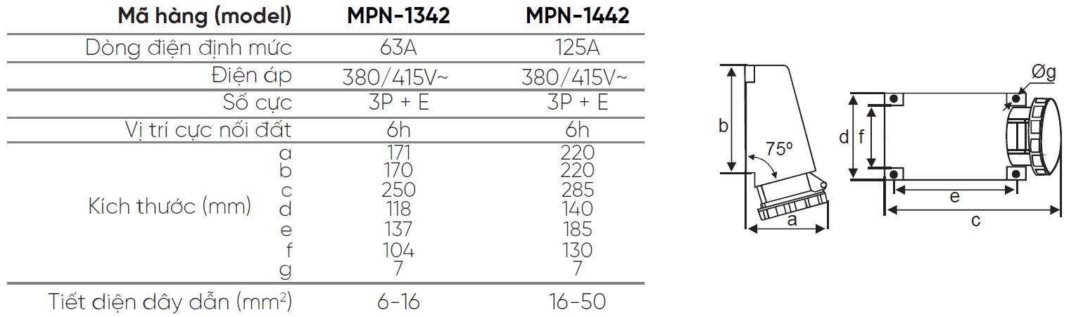 MPN 1342 MPN 1442 MPE