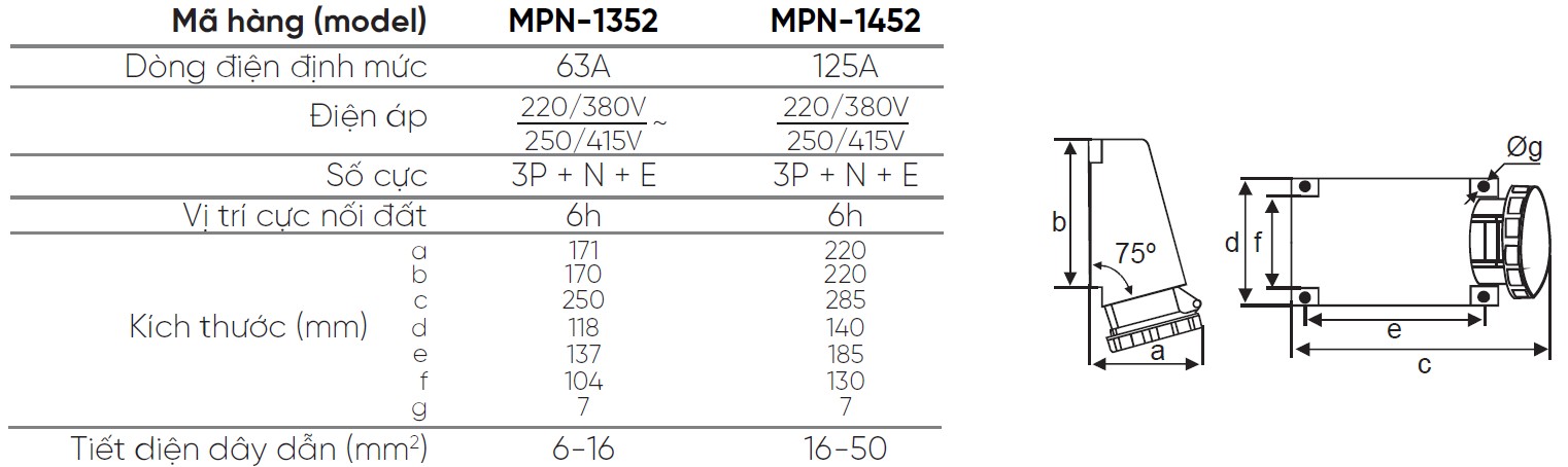 MPN 1352 MPN 1452 MPE