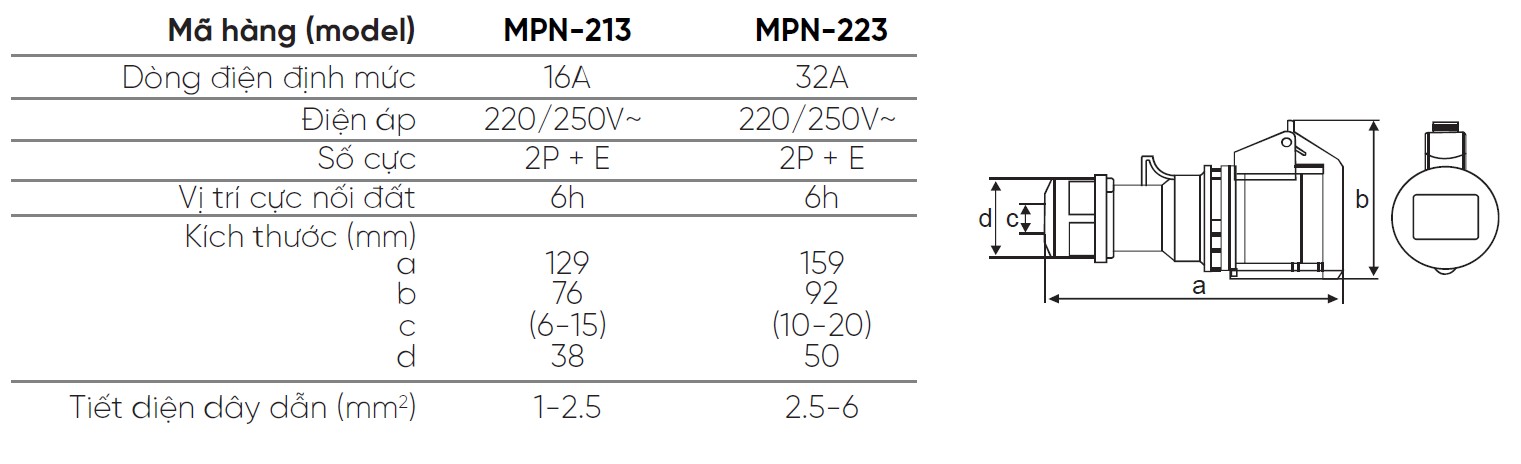 MPN 213 MPN 223 MPE MPN 213 MPN 223 MPE