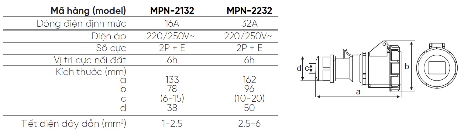 MPN 2132 MPN 2232 MPE