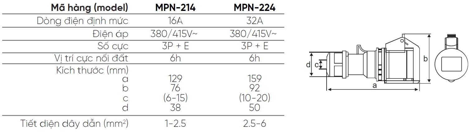 MPN 214 MPN 224 MPE MPN 214 MPN 224 MPE