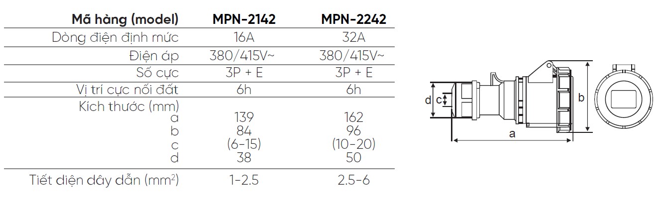 MPN 2142 MPN 2242 MPE
