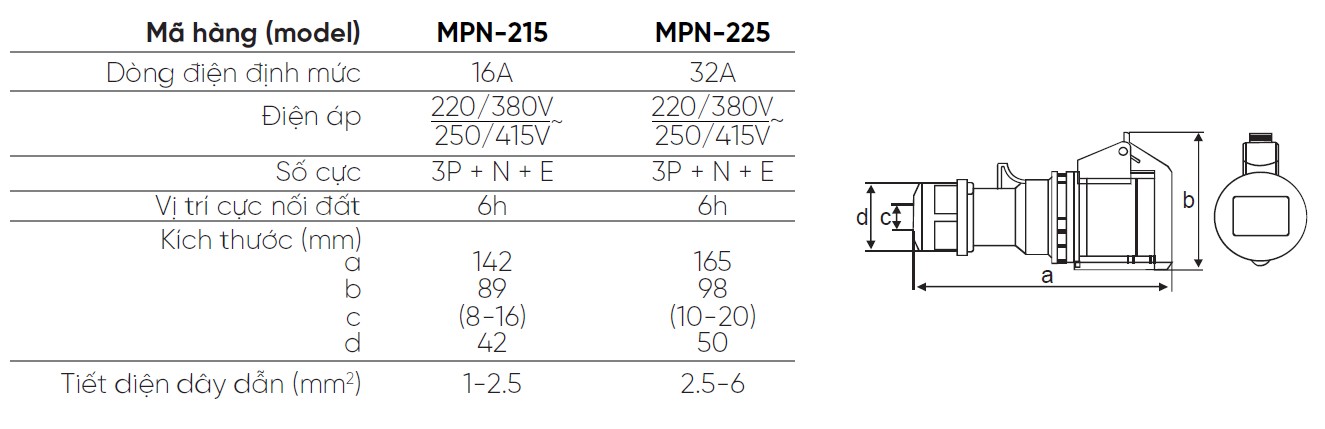 MPN 215 MPN 225 MPE MPN 215 MPN 225 MPE