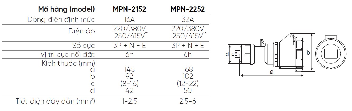 MPN 2152 MPN 2252 MPE