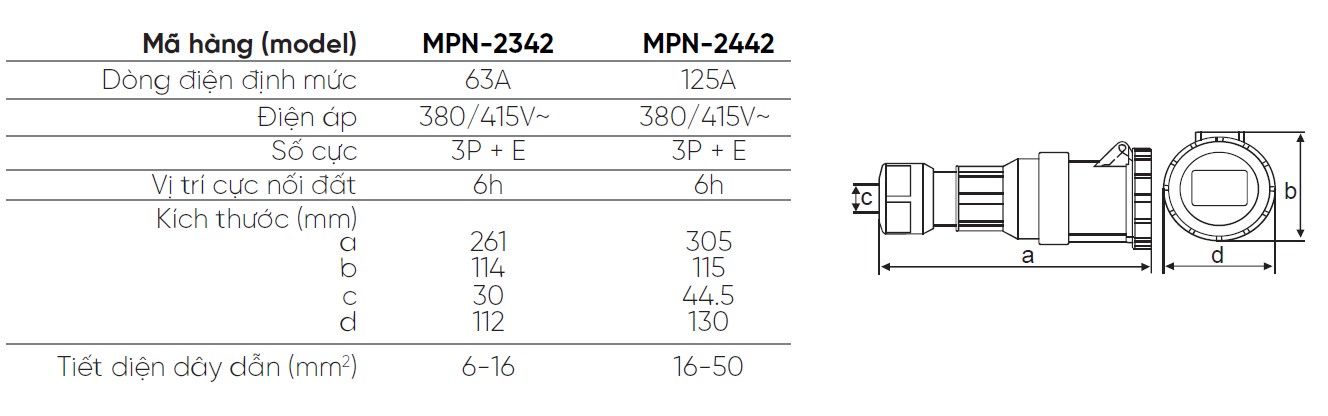 MPN 2342 MPN 2442 MPE