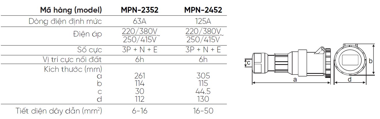 MPN 2352 MPN 2452 MPE