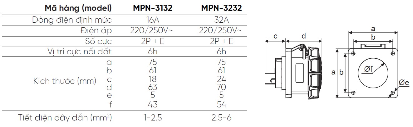 MPN 3132 MPN 3232 MPE