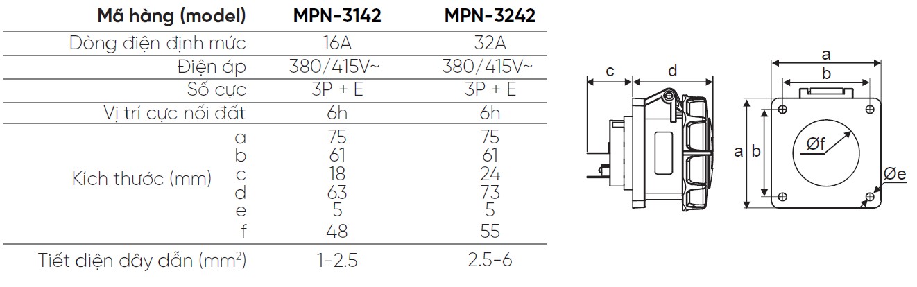 MPN 3142 MPN 3242 MPE