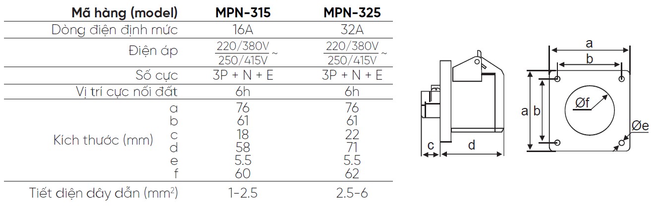 MPN 315 MPN 325 MPE MPN 315 MPN 325 MPE