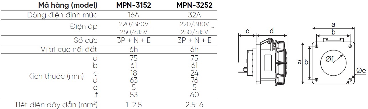 MPN 3152 MPN 3252 MPE