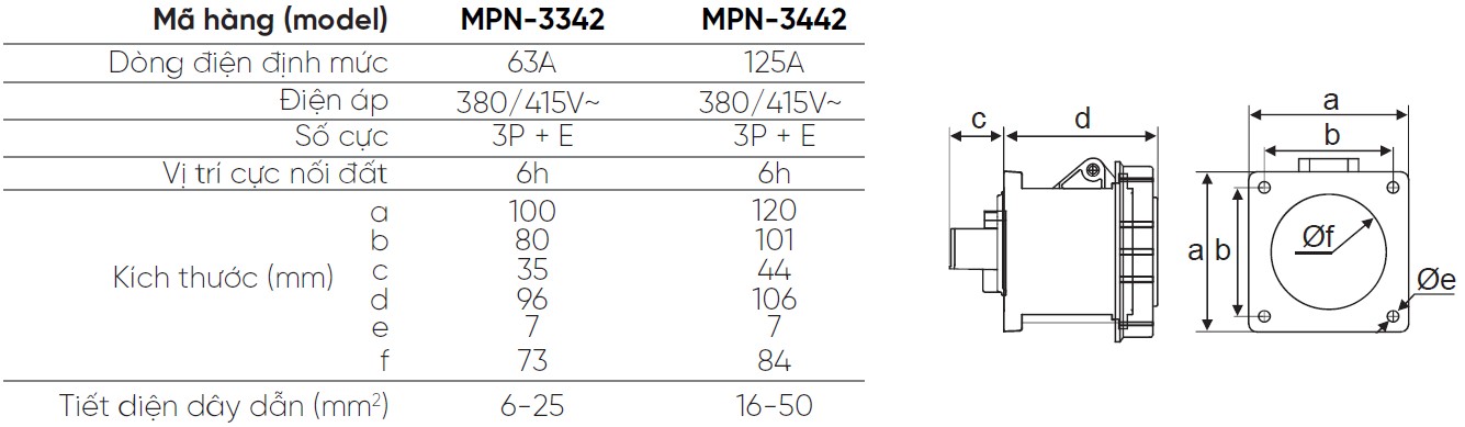MPN 3342 MPN 3442 MPE