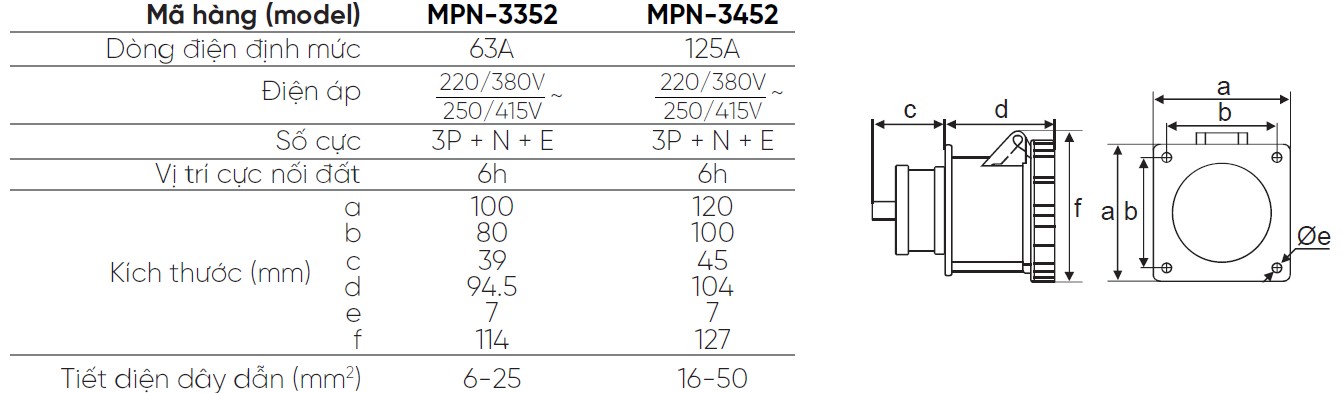 MPN 3352 MPN 3452 MPE