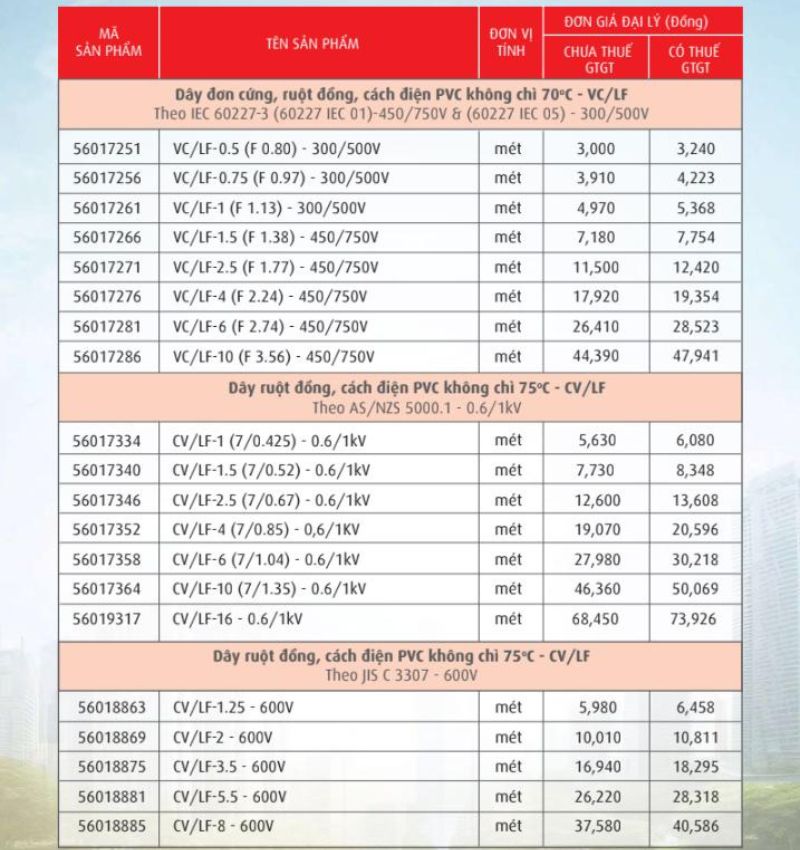 bang gia day cap dien cadivi 1 bảng giá dây cáp điện Cadivi