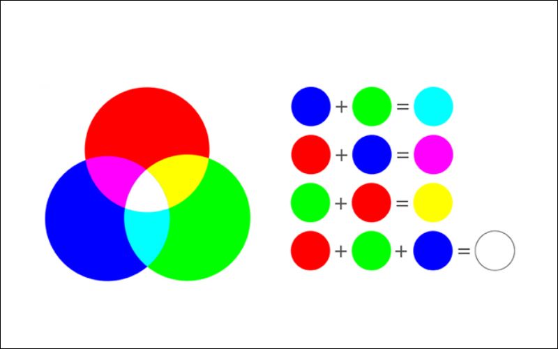 Cách thức hoạt động của hệ màu RGB