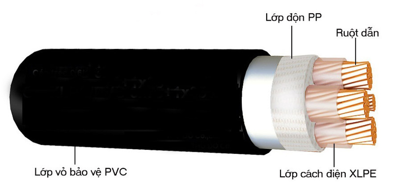 chất liệu dây dẫn điện