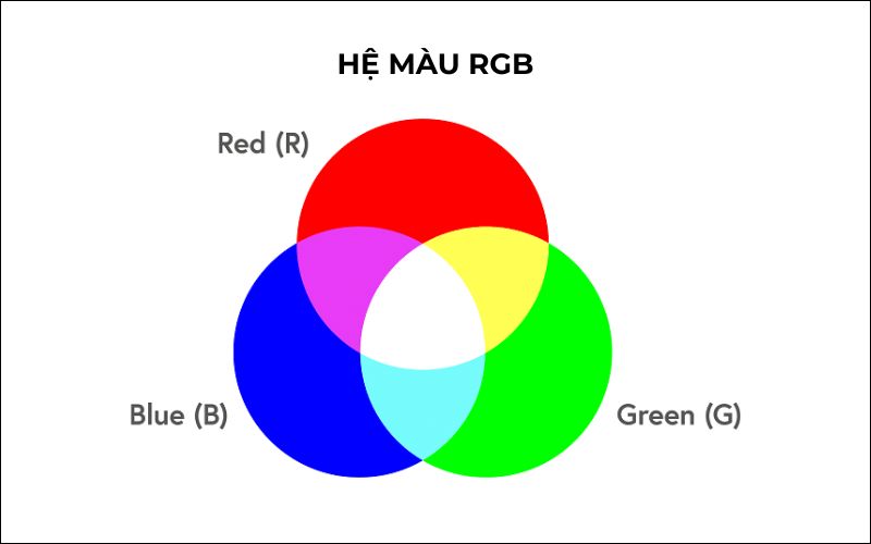 hệ màu rgb