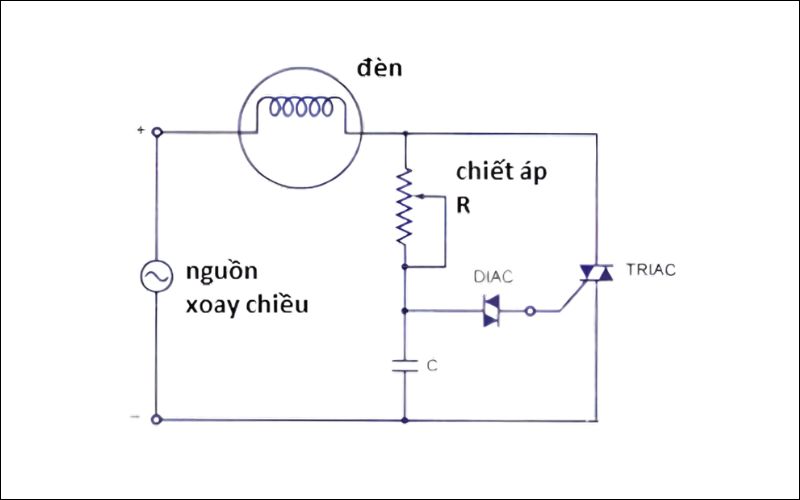 Nguyên lý hoạt động của dimmer