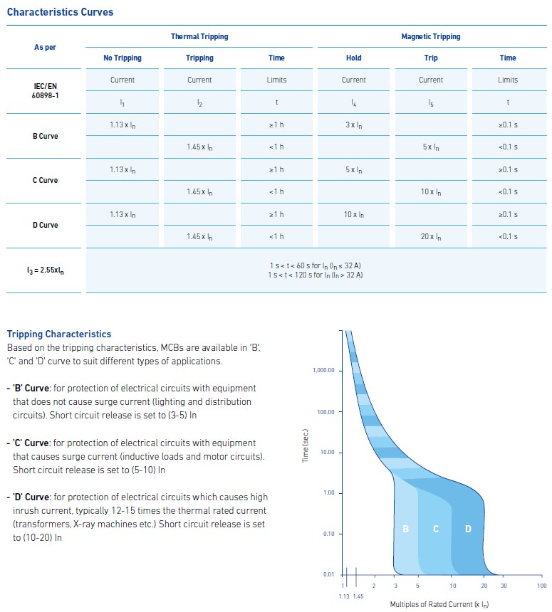 DAC TUYEN AMPE MCB HYUNDAI