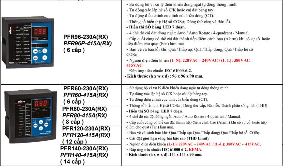 Thông tin bộ điều khiển tụ bù Mikro PFR96 và PFR60