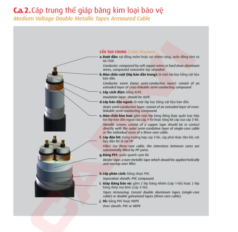 Cáp trung thế