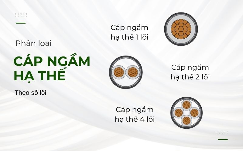 phan loai cap ngam ha the theo so loi Phân loại cáp ngầm điện áp